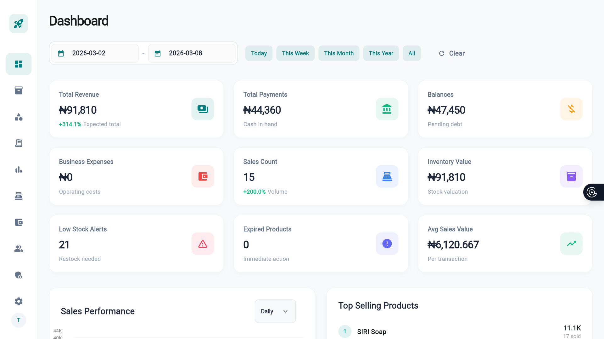 XPIRAX Dashboard Overview